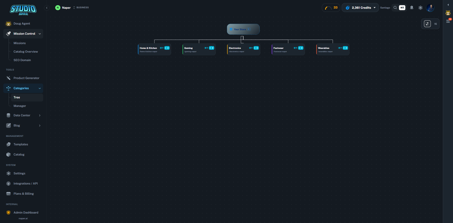 Category Tree Generator - visual hierarchical tree